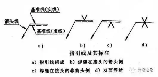 焊接双面焊接符号图解_焊缝接头三要素_焊缝符号标注方法