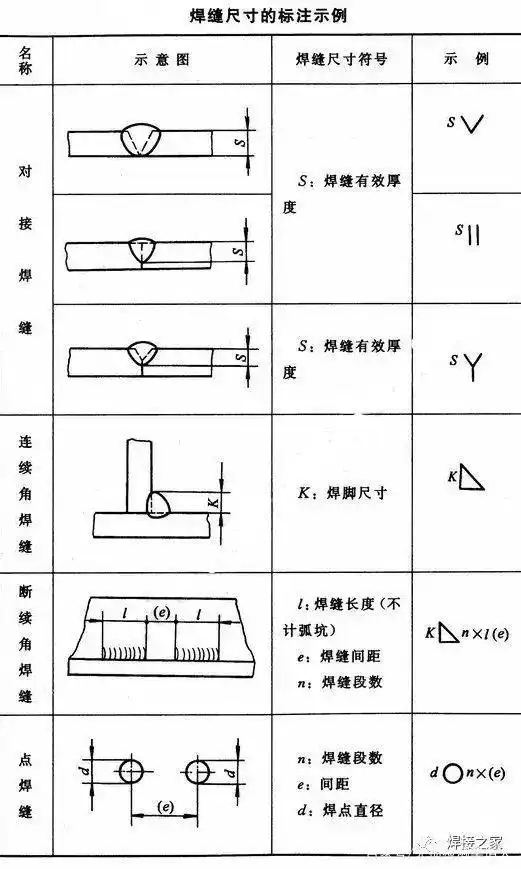 焊缝符号标注方法_焊缝接头三要素_焊接双面焊接符号图解