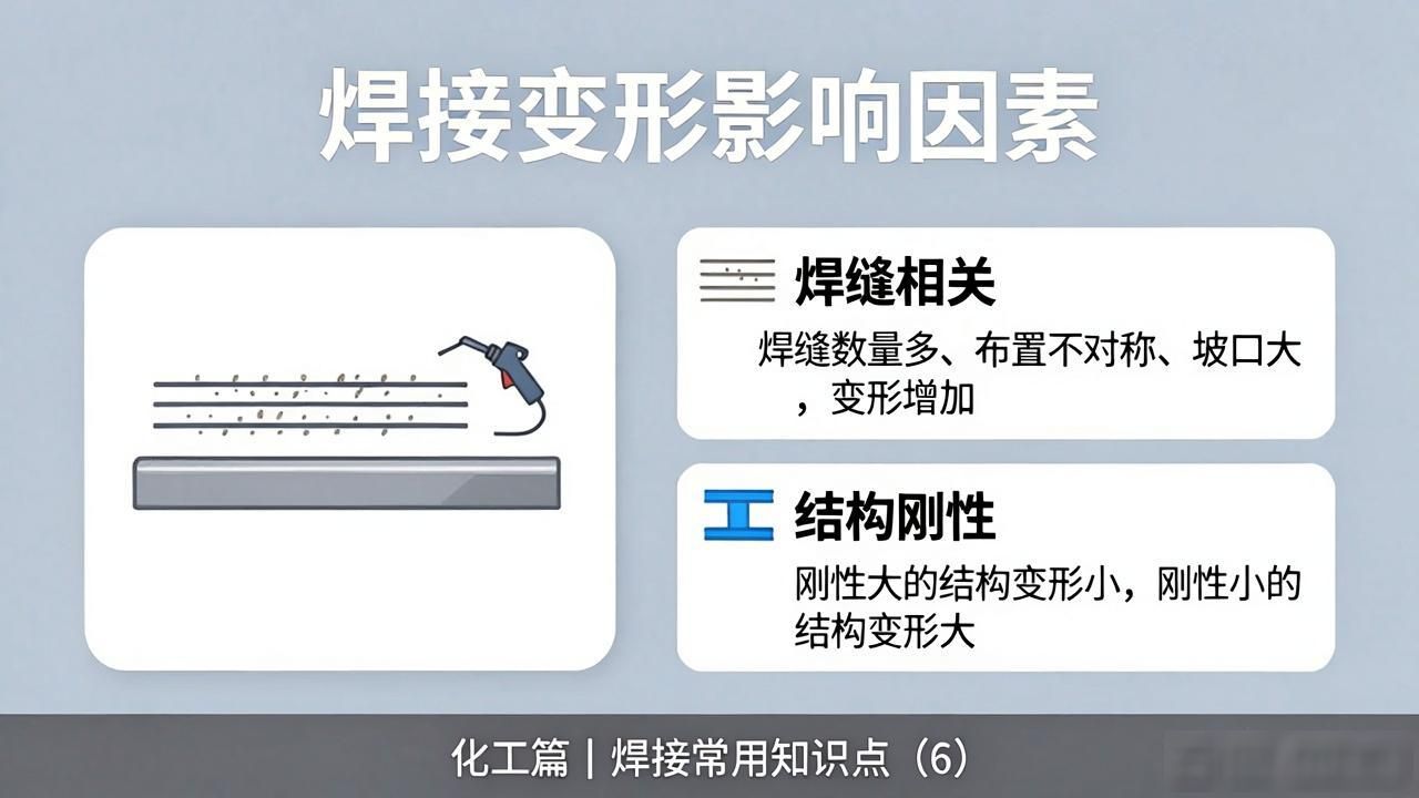 焊接变形形式_焊接变形原因_火焰矫正焊接变形的原理