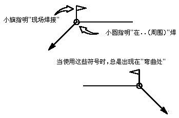 焊接符号基础元素_焊接符号参考线箭头弯曲处_焊接符号带虚线