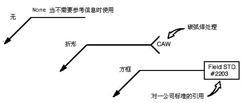 焊接符号基础元素_焊接符号带虚线_焊接符号参考线箭头弯曲处