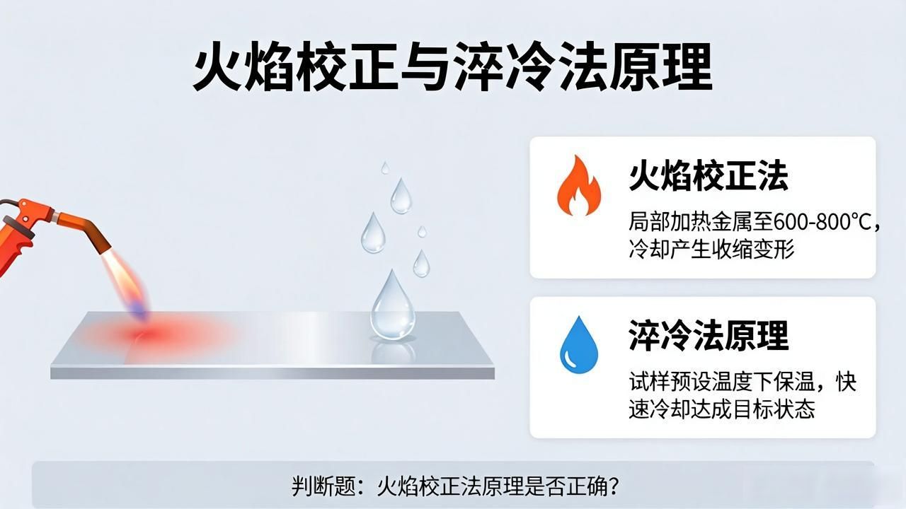 金属材料冷收缩量_火焰校正法原理_金属火焰矫正原理