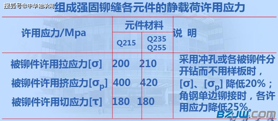 铆接概述与分类_铆焊加工过程中的铆与焊_铆钉类型标准