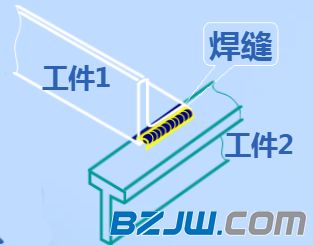 铆接概述与分类_铆焊加工过程中的铆与焊_铆钉类型标准