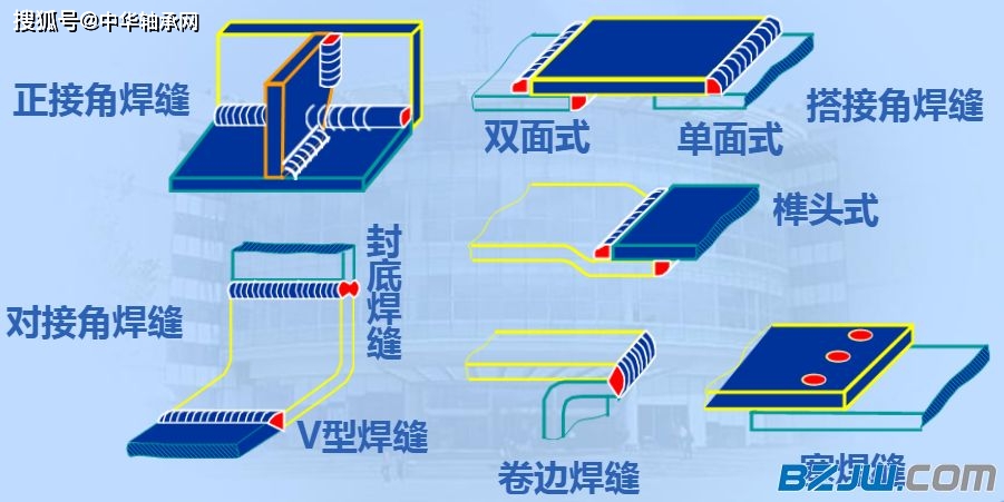 铆接概述与分类_铆钉类型标准_铆焊加工过程中的铆与焊