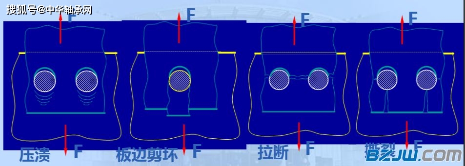 铆钉类型标准_铆接概述与分类_铆焊加工过程中的铆与焊