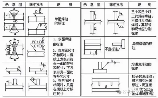 焊缝基本符号_常用坡口符号_焊接符号汇总