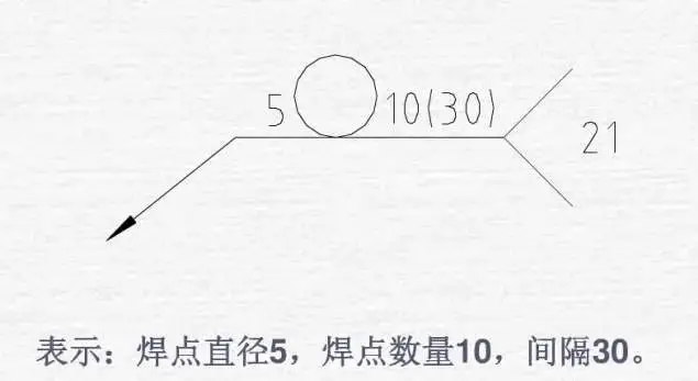 常用坡口符号_焊缝基本符号_焊接符号汇总