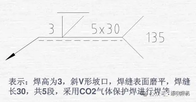 常用坡口符号_焊接符号汇总_焊缝基本符号