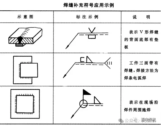 焊缝基本符号_焊接符号汇总_常用坡口符号