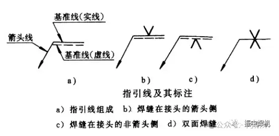 常用坡口符号_焊缝基本符号_焊接符号汇总