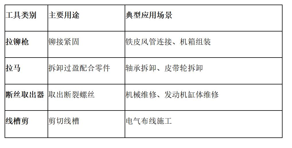 拉铆枪拉马断丝取出器_其他手动工具_家用手动拉铆工具