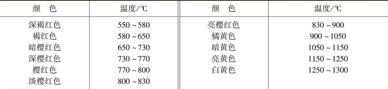 火焰矫正操作方法_金属材料热矫正技术_火焰矫正有用吗