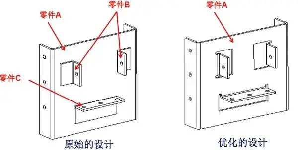冲裁设计避坑指南_钣金件结构设计要点_钣金展开基础
