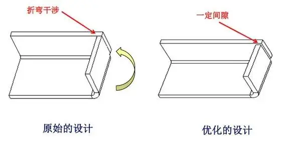 钣金展开基础_冲裁设计避坑指南_钣金件结构设计要点