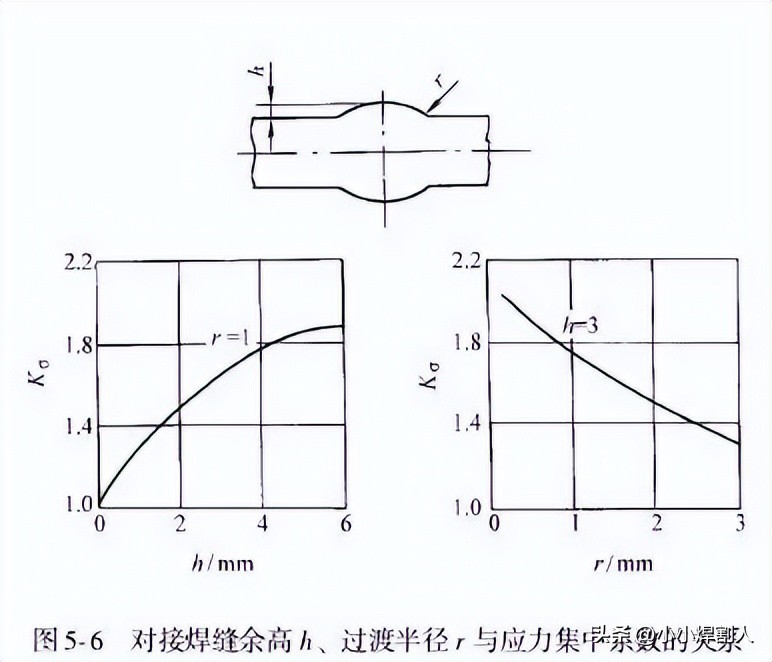 焊接接头类型_焊接接头性能_对接焊接符号