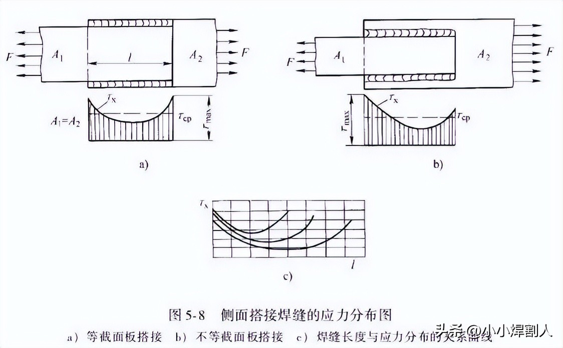 焊接接头性能_对接焊接符号_焊接接头类型