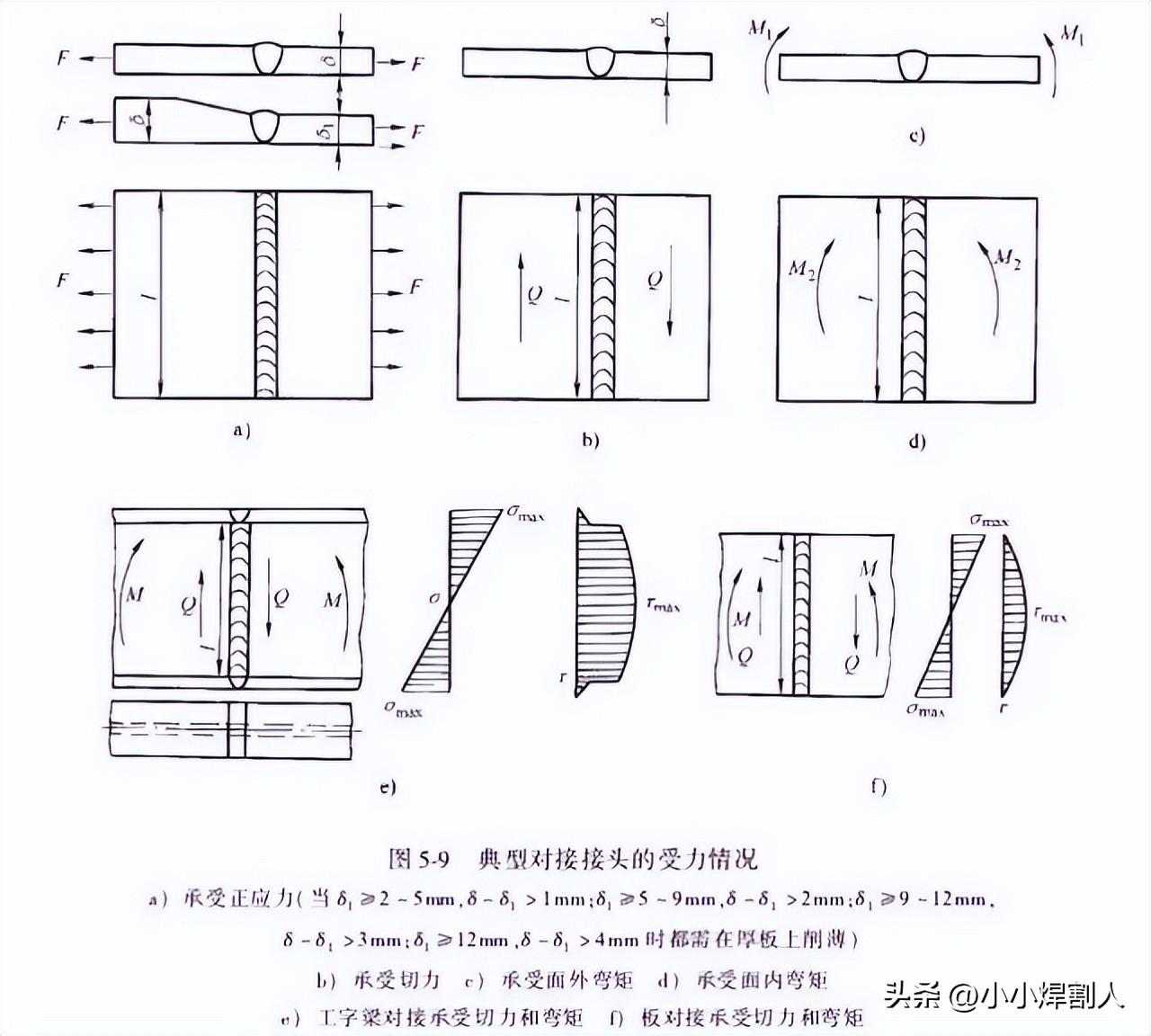 对接焊接符号_焊接接头性能_焊接接头类型