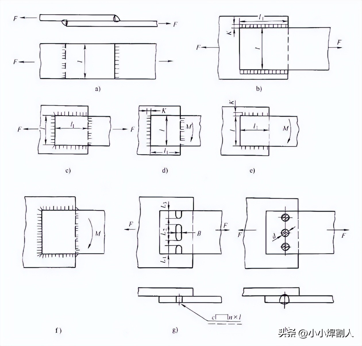对接焊接符号_焊接接头性能_焊接接头类型