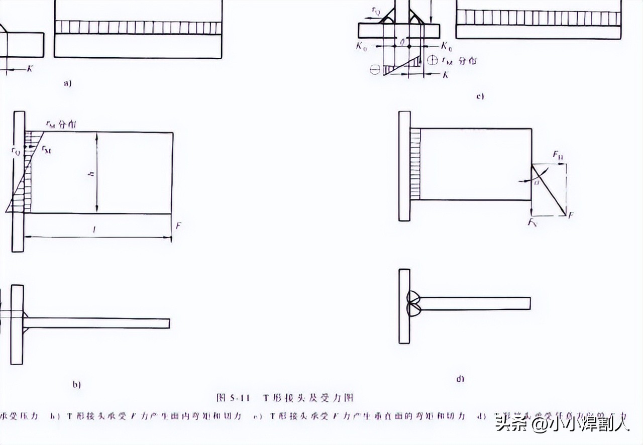 对接焊接符号_焊接接头类型_焊接接头性能