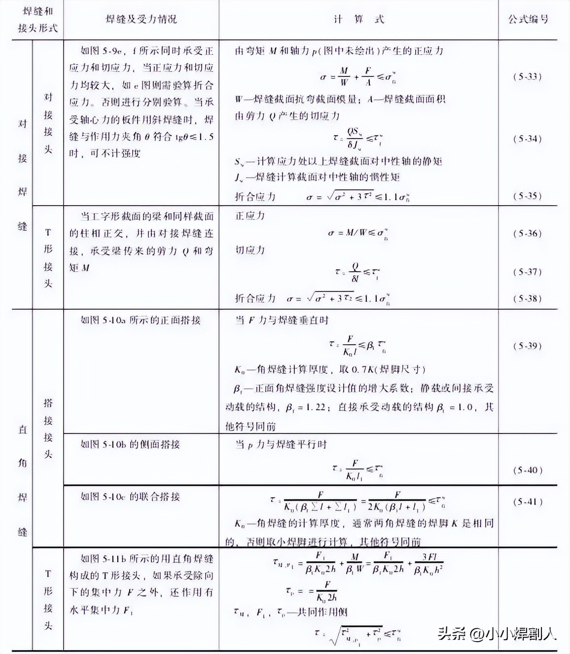 对接焊接符号_焊接接头性能_焊接接头类型