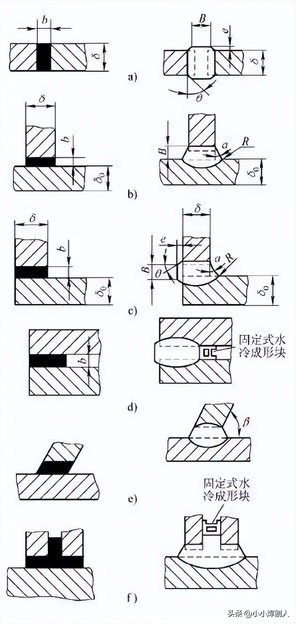 对接焊接符号_焊接接头性能_焊接接头类型