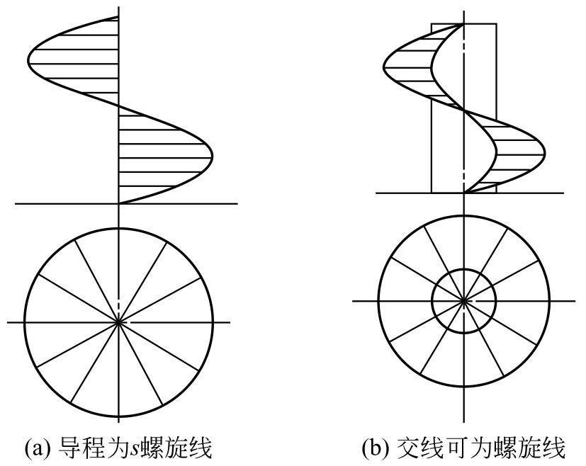 钣金圆弧的展开_钣金展开技术 可展曲面 不可展曲面