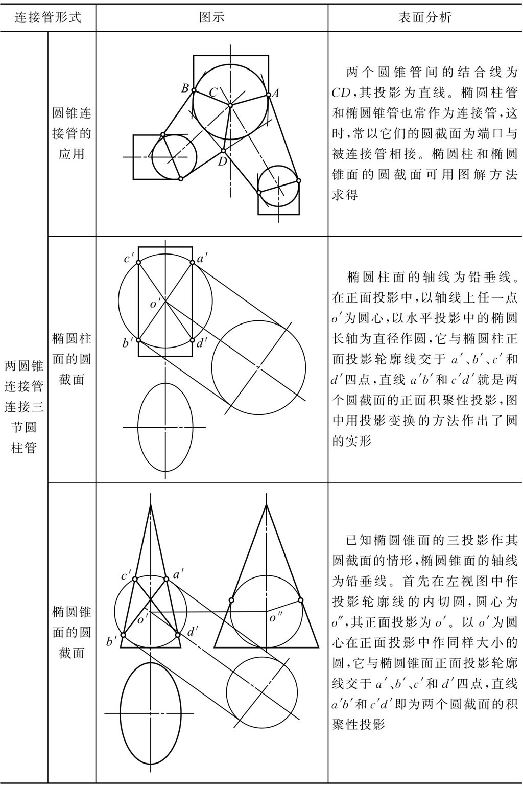 钣金展开技术 可展曲面 不可展曲面_钣金圆弧的展开