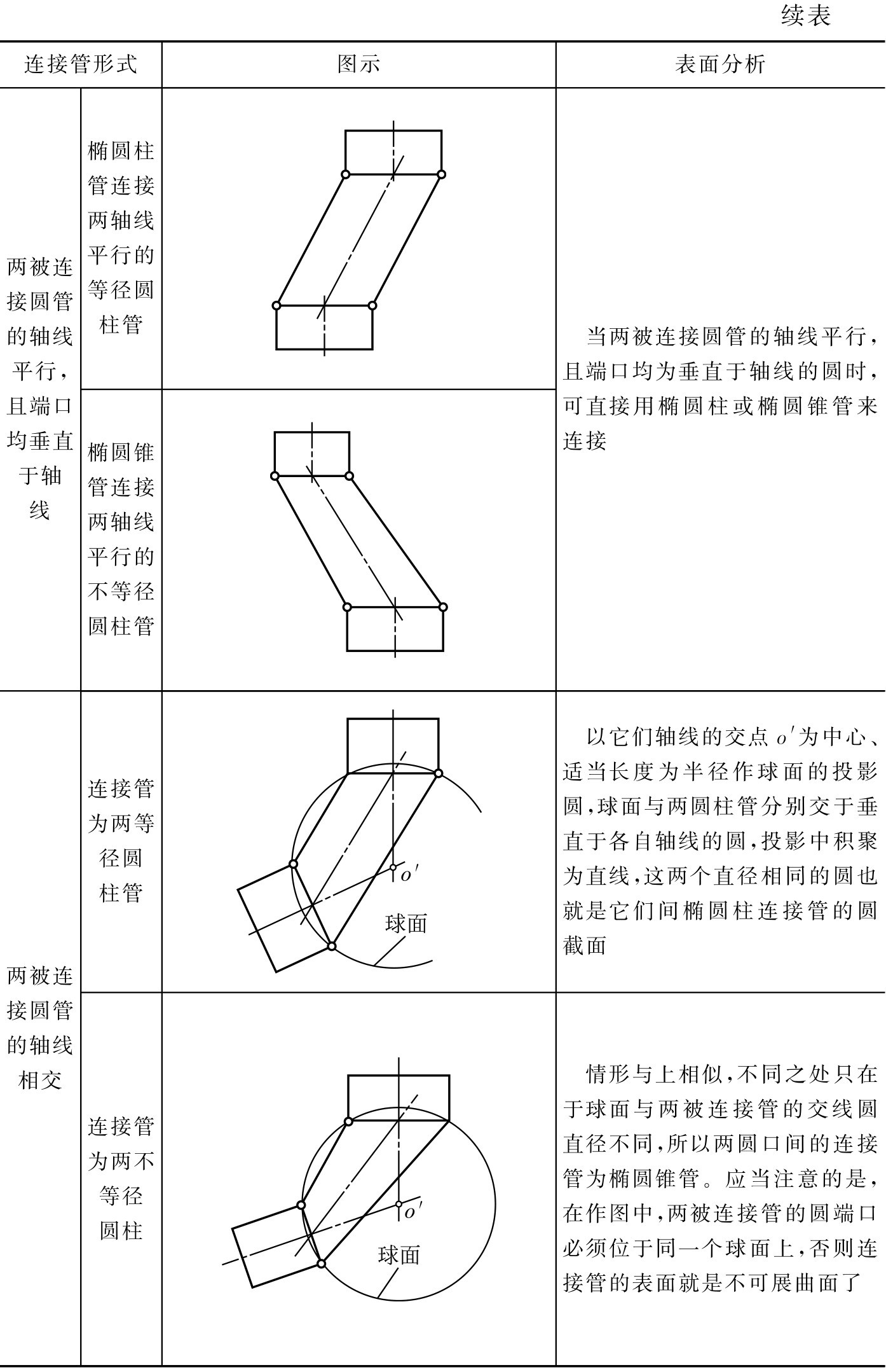 钣金展开技术 可展曲面 不可展曲面_钣金圆弧的展开