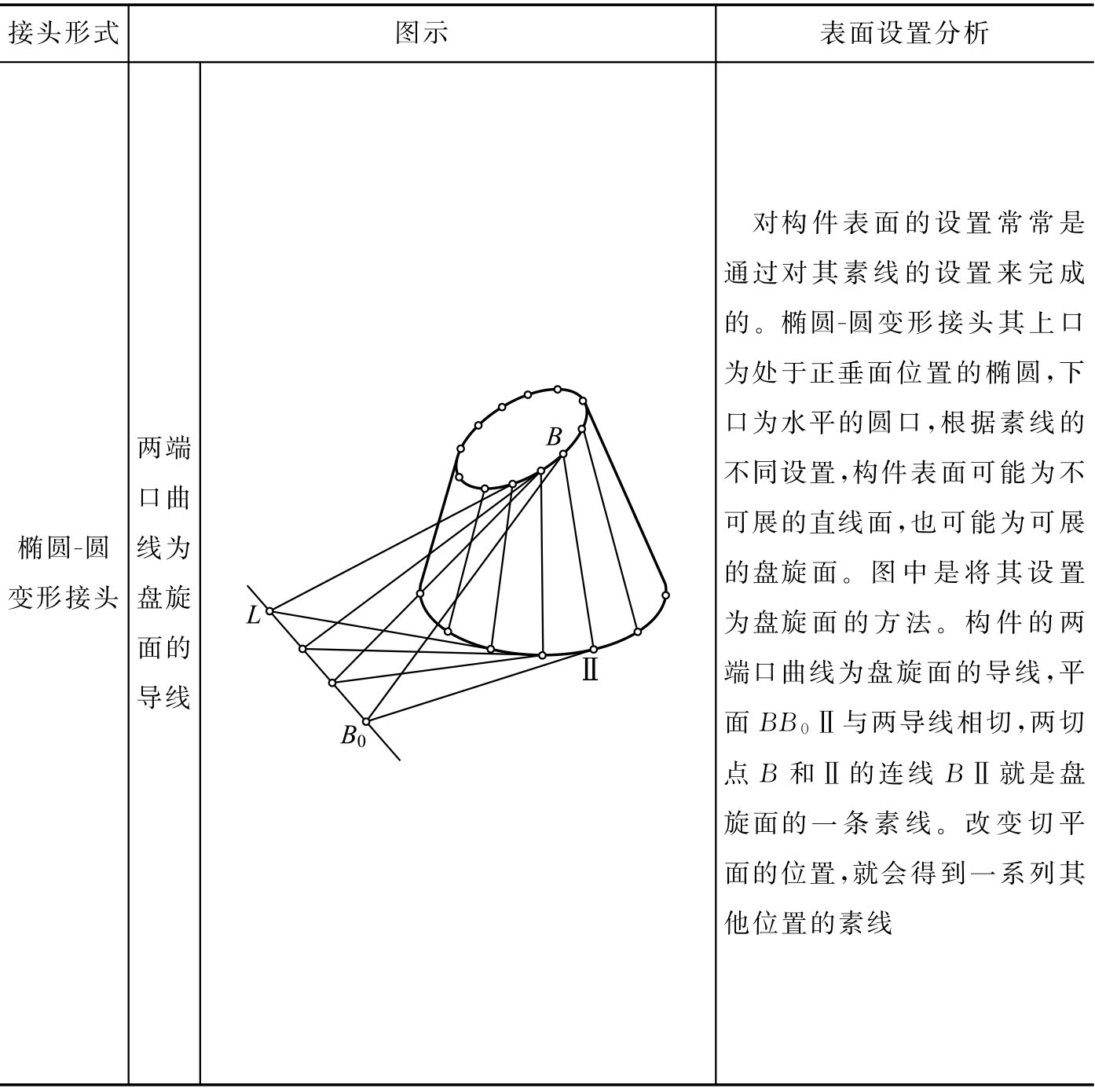 钣金展开技术 可展曲面 不可展曲面_钣金圆弧的展开