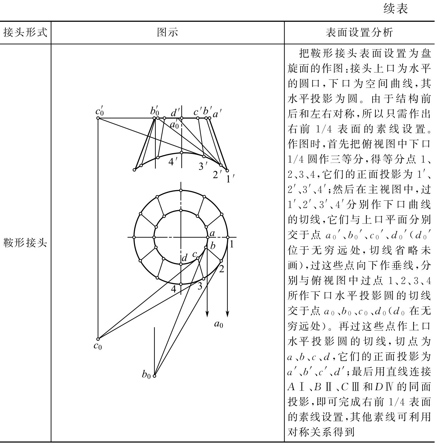 钣金展开技术 可展曲面 不可展曲面_钣金圆弧的展开