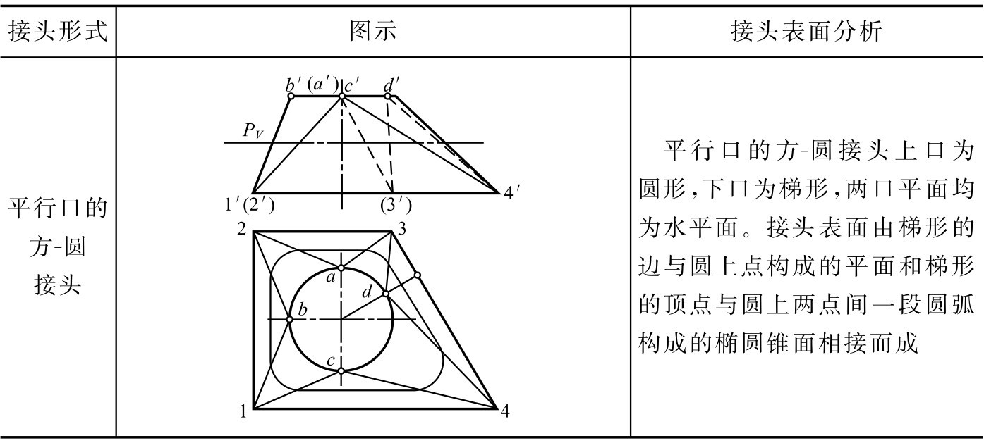 钣金圆弧的展开_钣金展开技术 可展曲面 不可展曲面