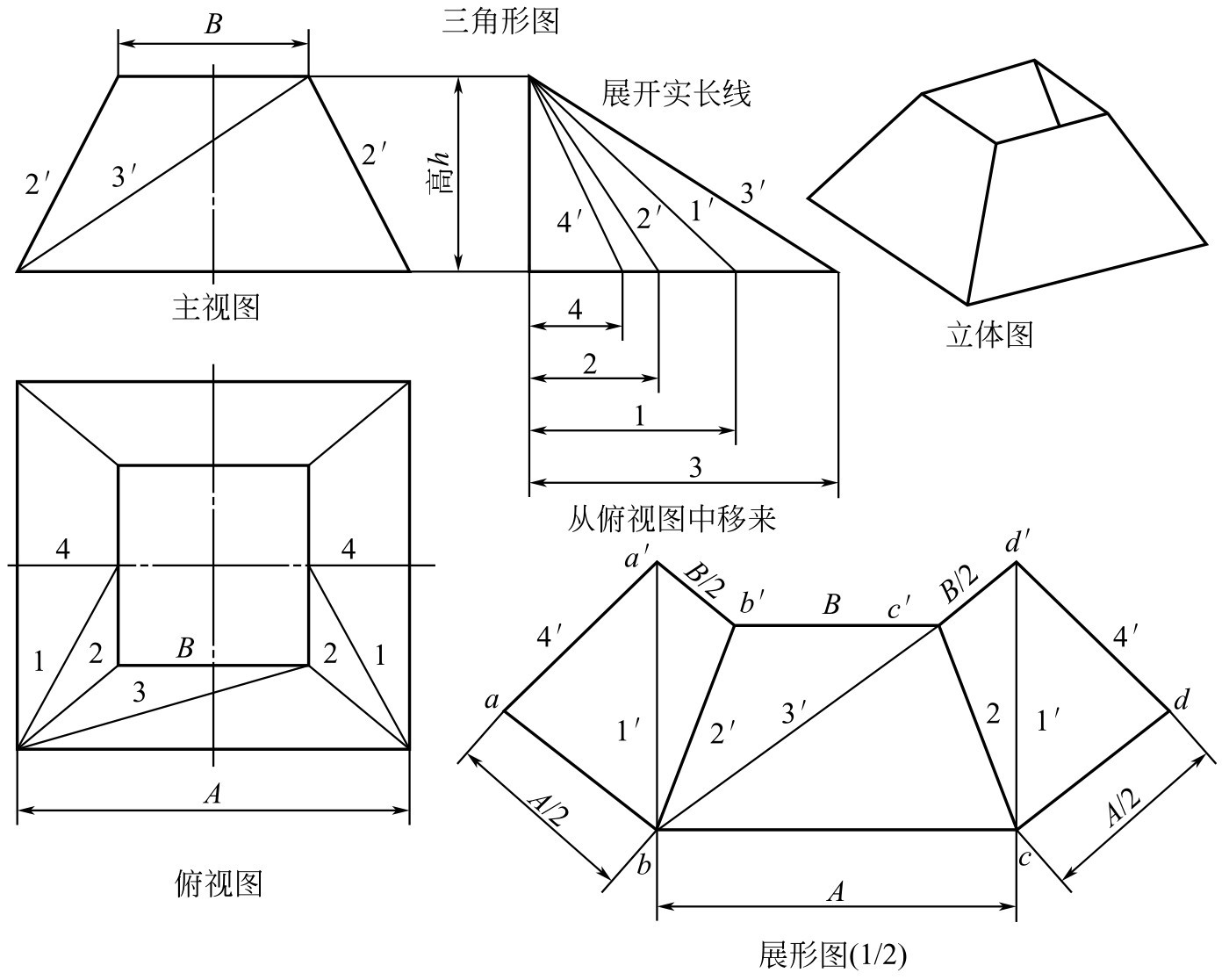 钣金圆弧的展开_钣金展开技术 可展曲面 不可展曲面