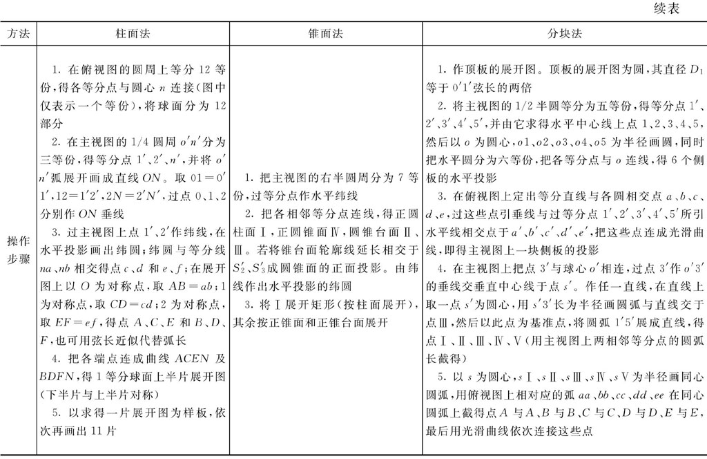 钣金展开技术 可展曲面 不可展曲面_钣金圆弧的展开