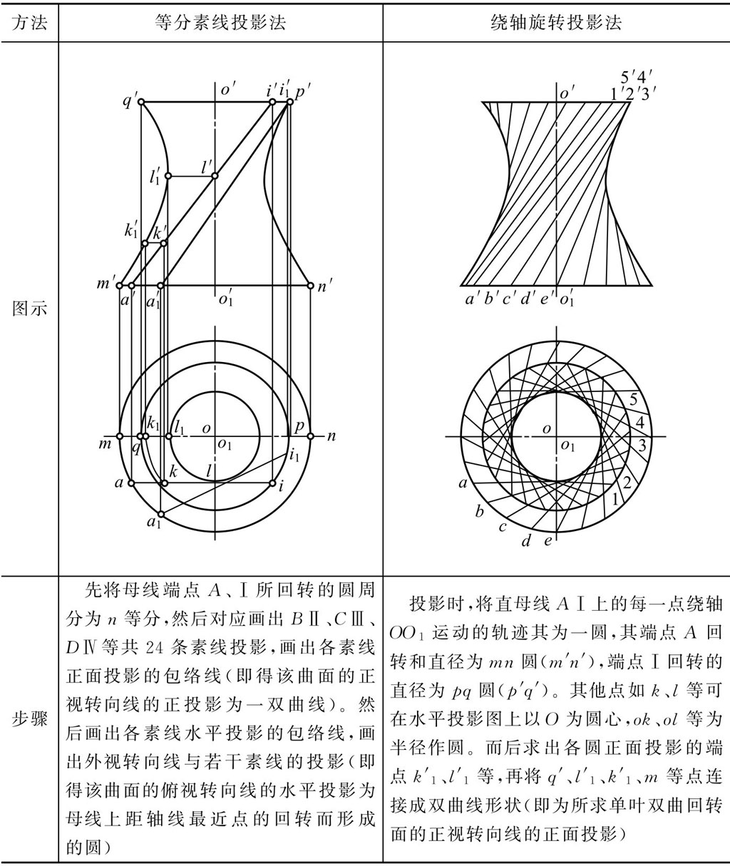 钣金展开技术 可展曲面 不可展曲面_钣金圆弧的展开