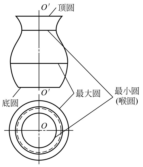 钣金圆弧的展开_钣金展开技术 可展曲面 不可展曲面