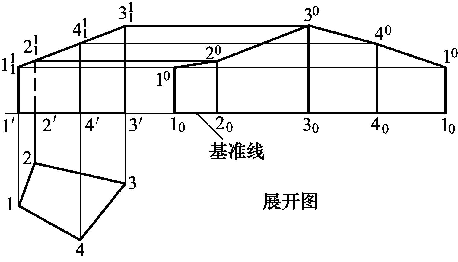 可展与不可展曲面判断_钣金圆弧的展开_钣金展开方法