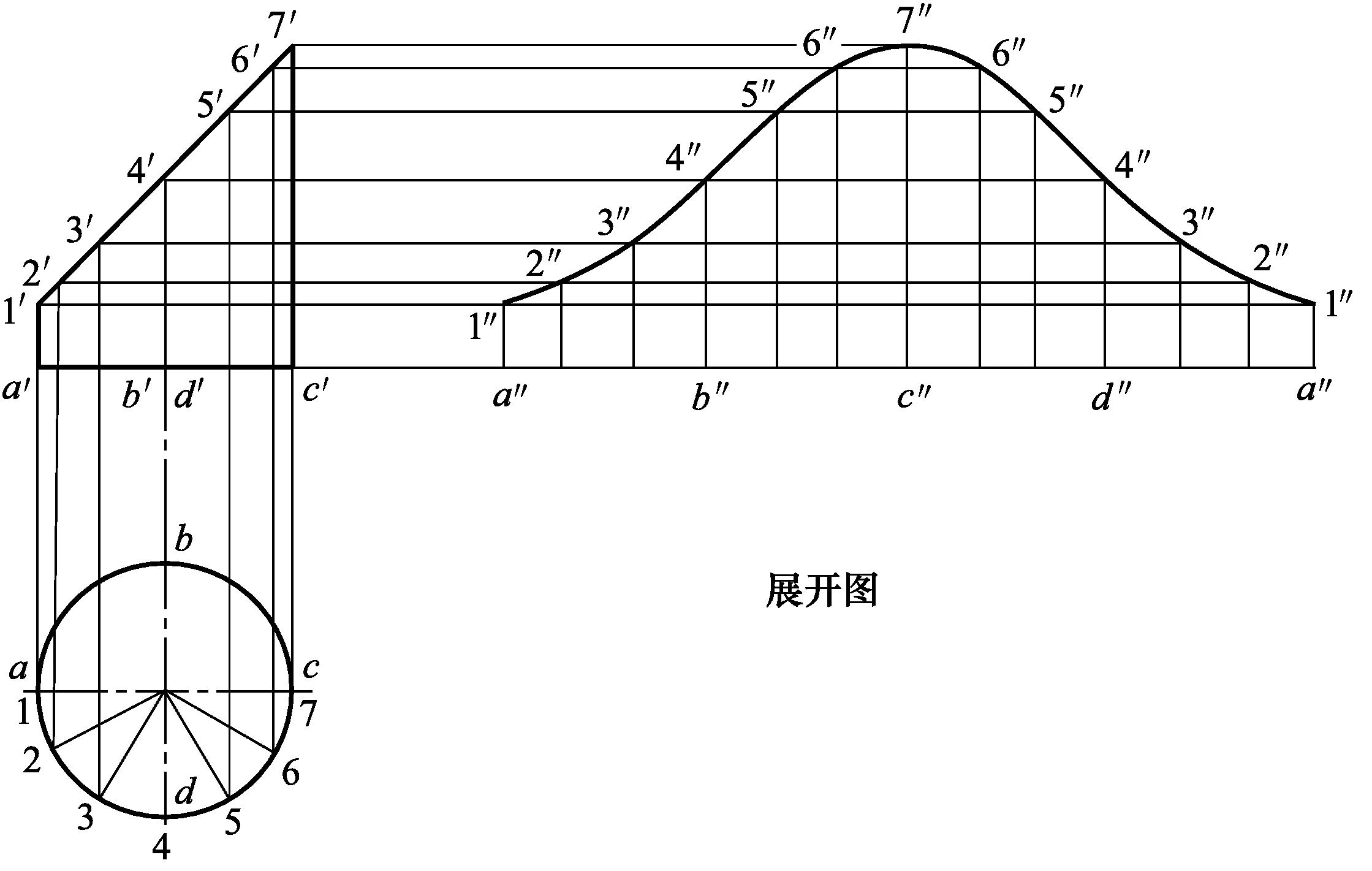 可展与不可展曲面判断_钣金展开方法_钣金圆弧的展开