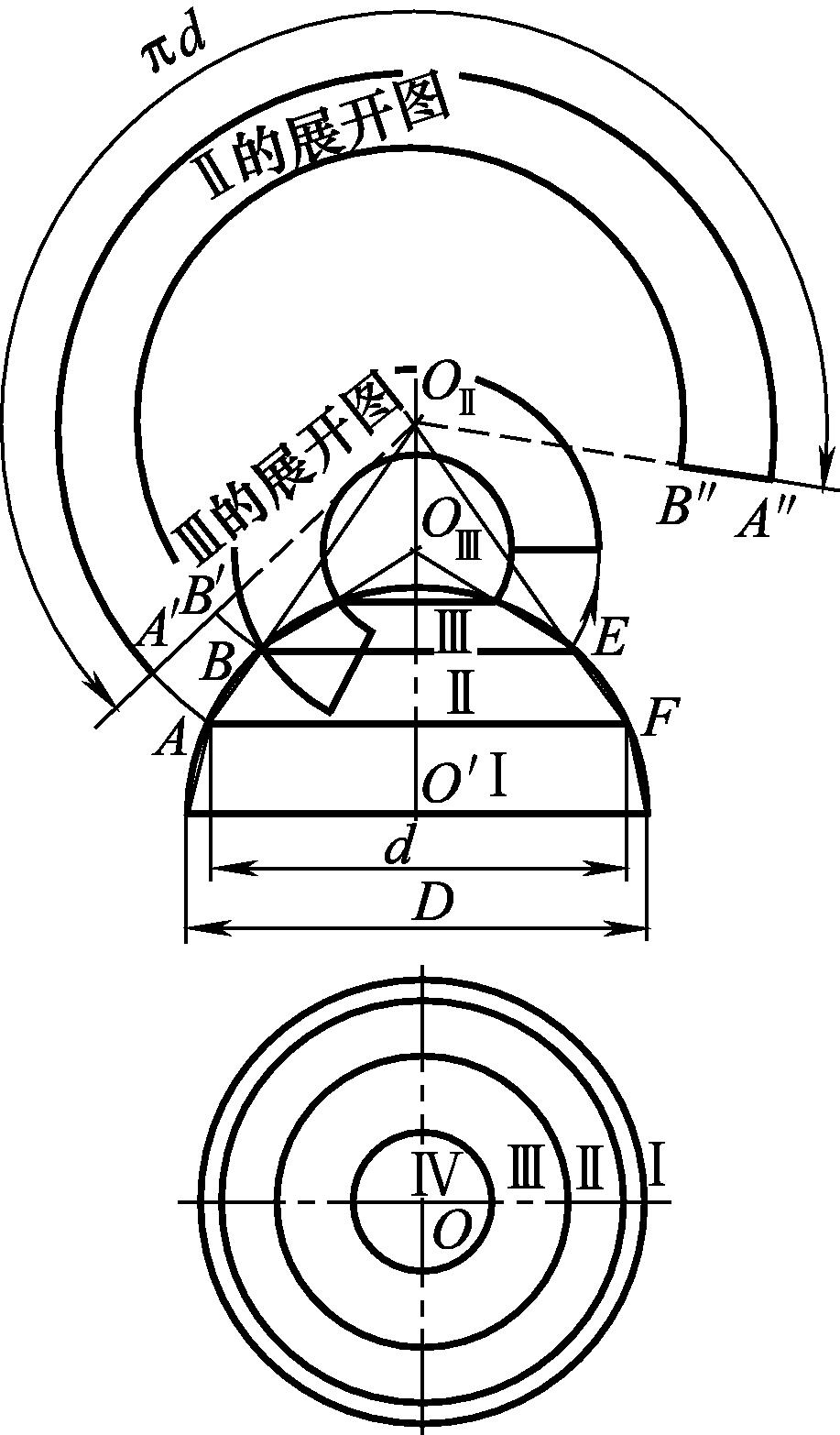 可展与不可展曲面判断_钣金圆弧的展开_钣金展开方法
