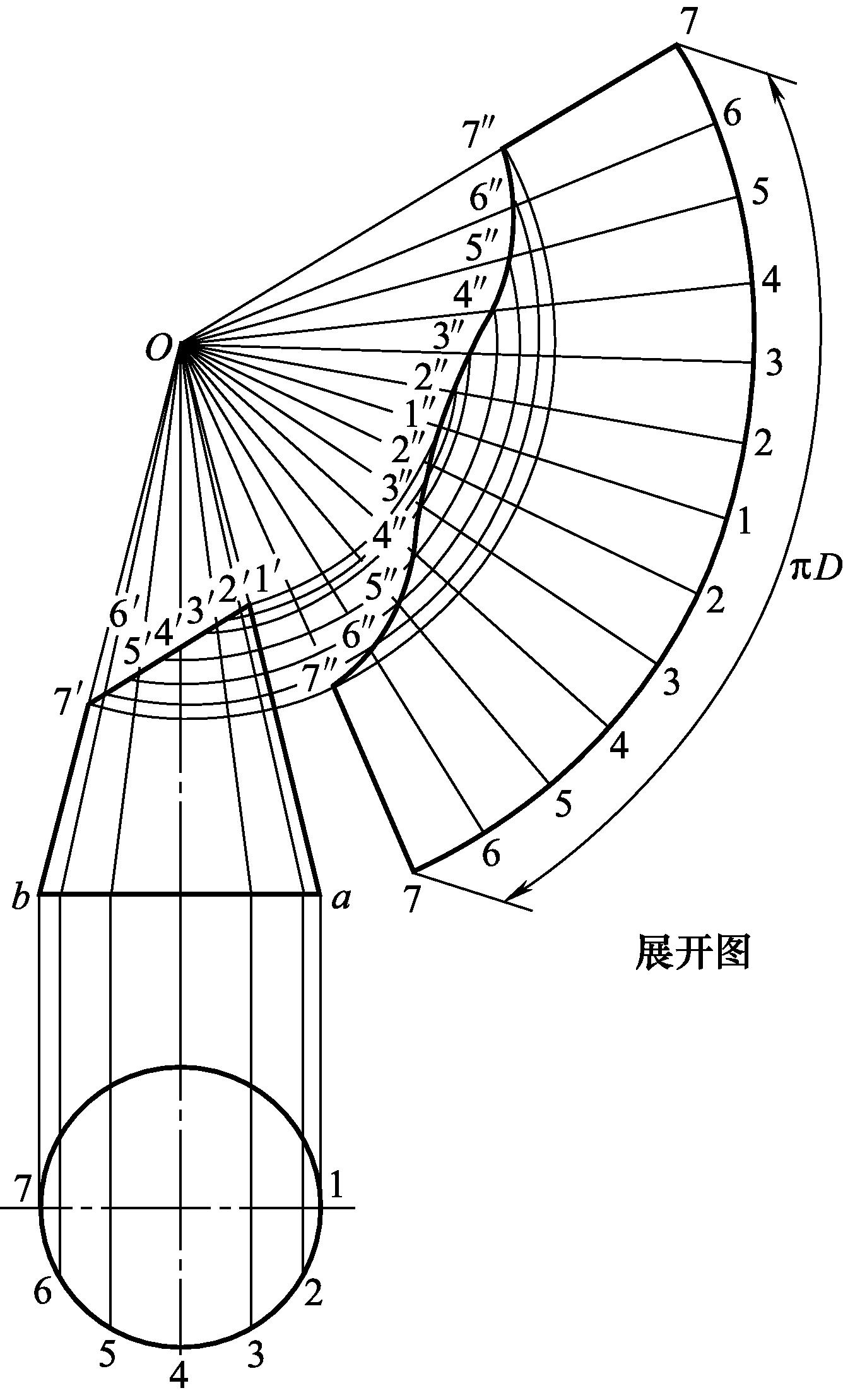 钣金展开方法_钣金圆弧的展开_可展与不可展曲面判断