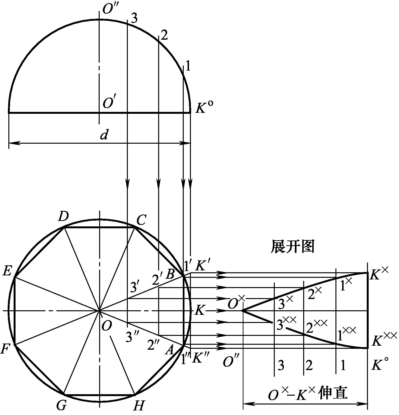 钣金展开方法_可展与不可展曲面判断_钣金圆弧的展开