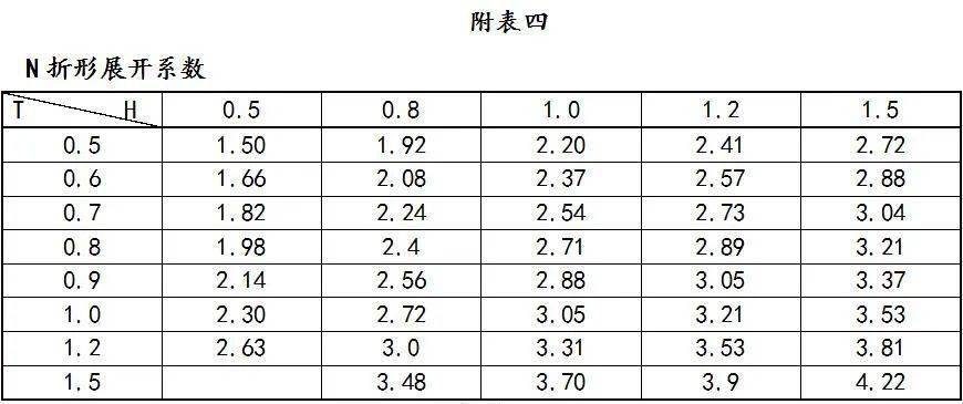 钣金展开公式计算方法_钣金展开手工算法图片_钣金展开计算原理