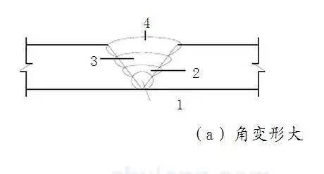 焊接残余应力与变形规律_钢梁铆焊后起拱度控制与矫正_钢结构焊接变形控制