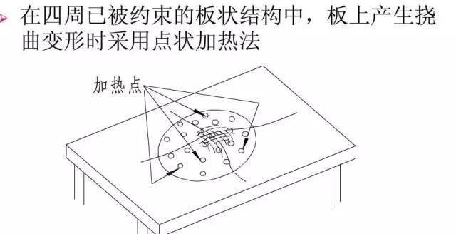 钢梁铆焊后起拱度控制与矫正_钢结构焊接变形控制_焊接残余应力与变形规律