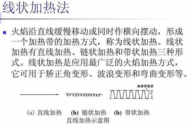 焊接残余应力与变形规律_钢梁铆焊后起拱度控制与矫正_钢结构焊接变形控制