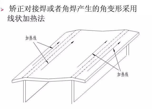钢梁铆焊后起拱度控制与矫正_焊接残余应力与变形规律_钢结构焊接变形控制