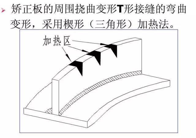 钢结构焊接变形控制_钢梁铆焊后起拱度控制与矫正_焊接残余应力与变形规律