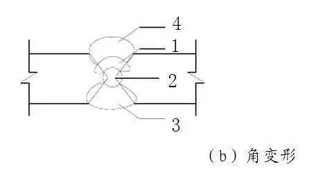 焊接残余应力与变形规律_钢结构焊接变形控制_钢梁铆焊后起拱度控制与矫正