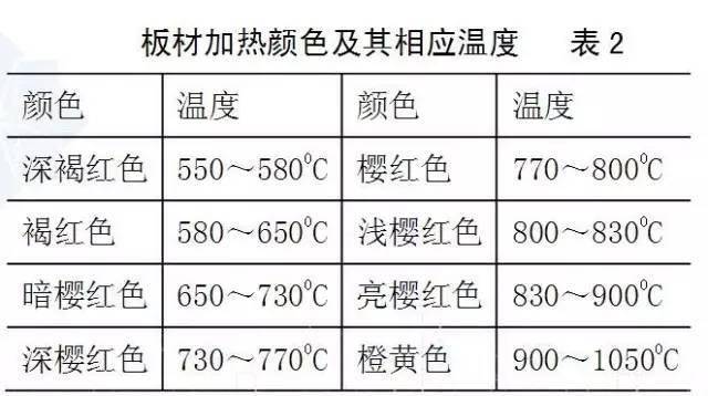 钢梁铆焊后起拱度控制与矫正_焊接残余应力与变形规律_钢结构焊接变形控制
