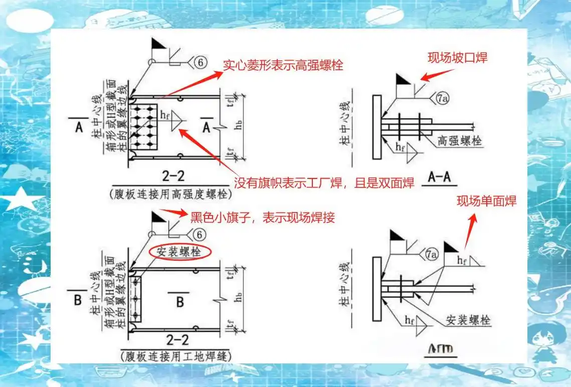 单面焊缝标注规范_焊接符号为三角形的接头_焊接符号标注方法